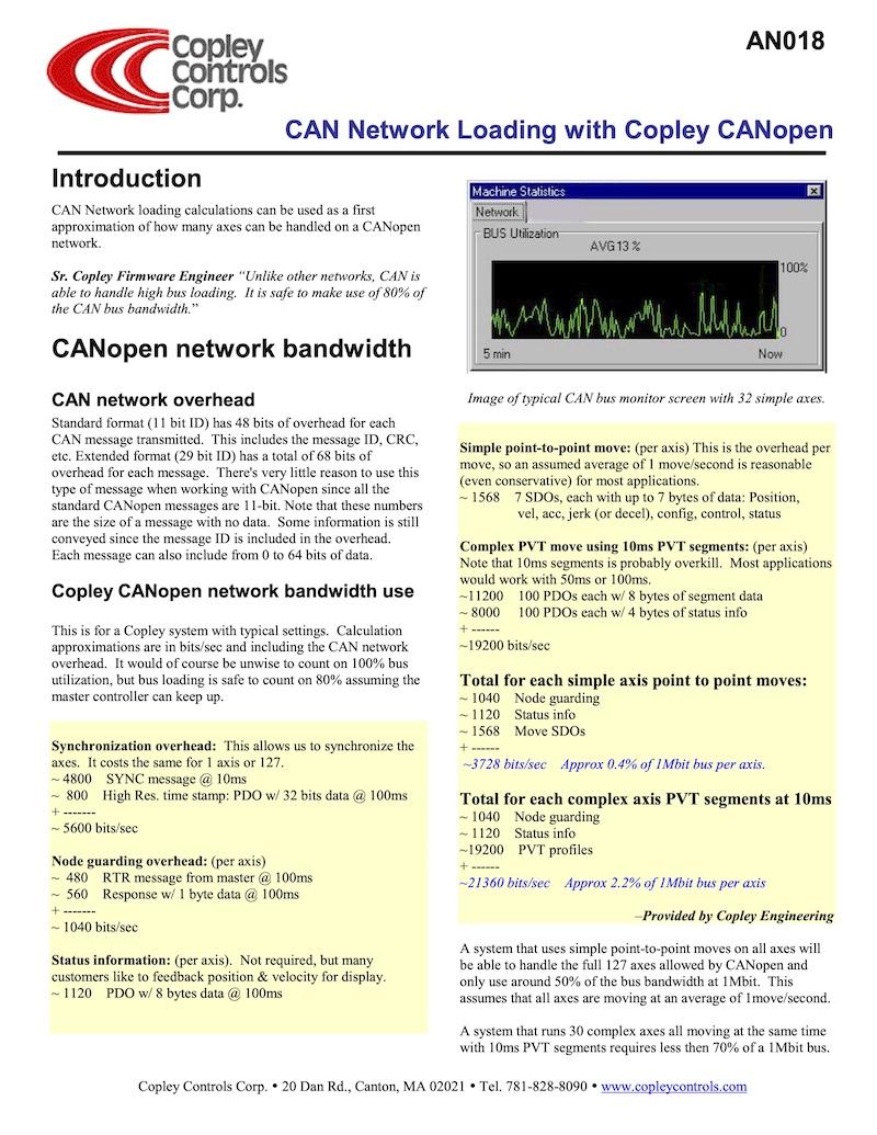 CAN Network Loading Document